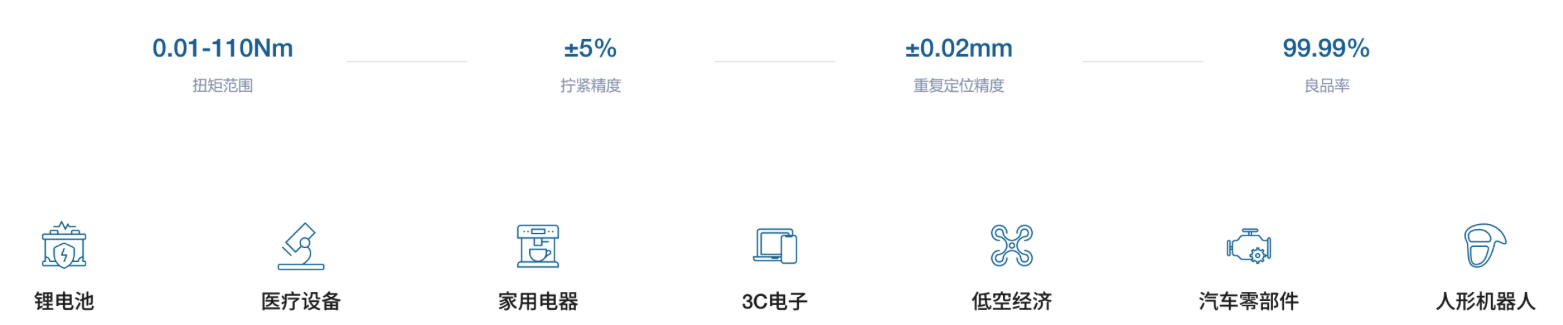 行业应用分布图